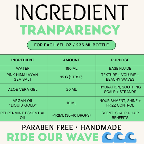 Peppermint Wave Scented Sea Salt Spray