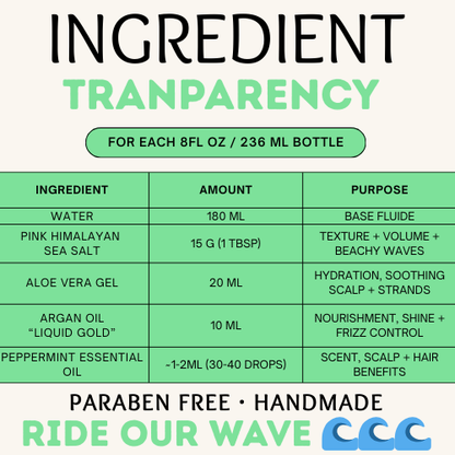 Peppermint Wave Scented Sea Salt Spray